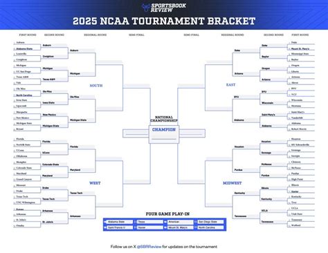 ncaa final 4 odds|March Madness Final Four Odds Tracker .